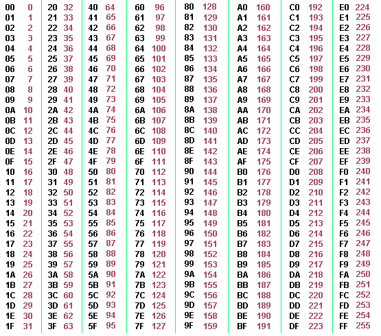 Hex Code