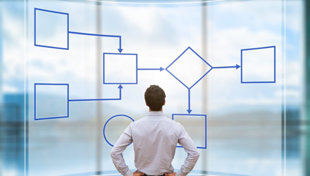 process mapping in business analysis process mapping in business analysis
