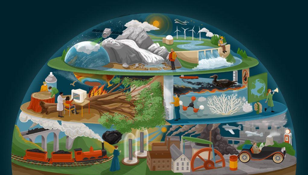 Effects Of Climate Change Effects Of Climate Change