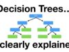 Introduction to Decision Trees: Why Should Businesses Use Them? Decision Trees