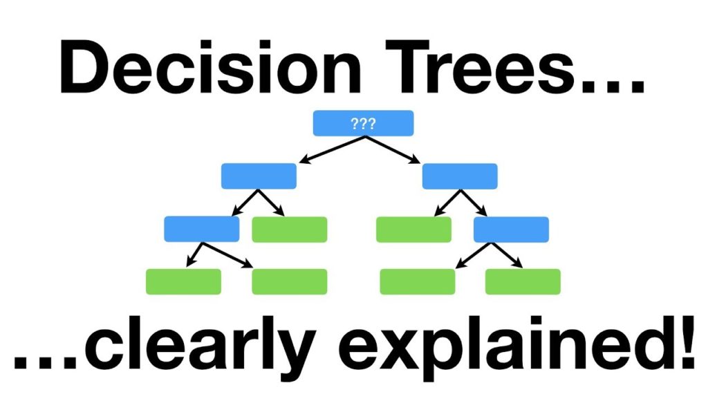 Decision Trees Decision Trees