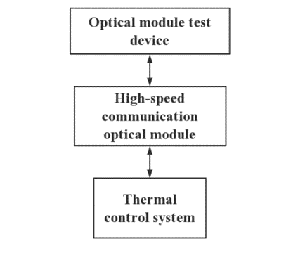 Optical Module Thermal Control System