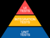 Test Automation Pyramid: Everything you need to know Test Automation Pyramid