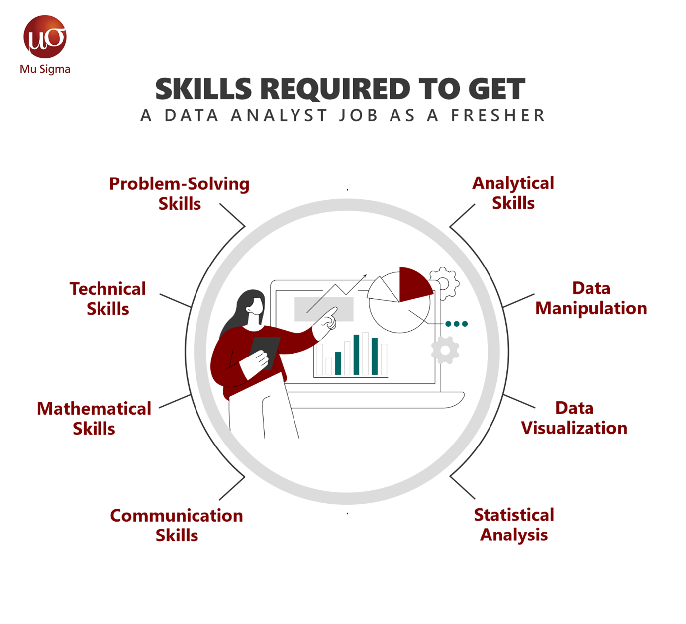 Data Analyst Job