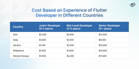 hire Flutter developers 17