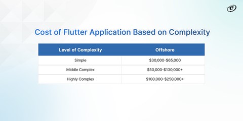 hire Flutter developers 9