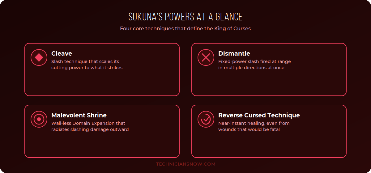 Who Is Sukuna in Jujutsu Kaisen? Full Explainer (Powers, Origin, Role) 1 sukuna-powers-glance