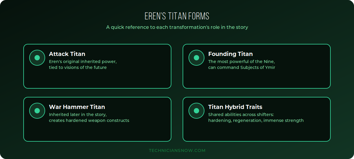 Eren Yeager's Transformation Explained (All Titan Forms) 1 eren-forms
