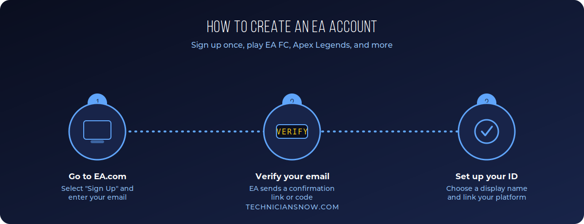 How to Create an EA Account for FC and Apex Legends 1 ea-how-it-works