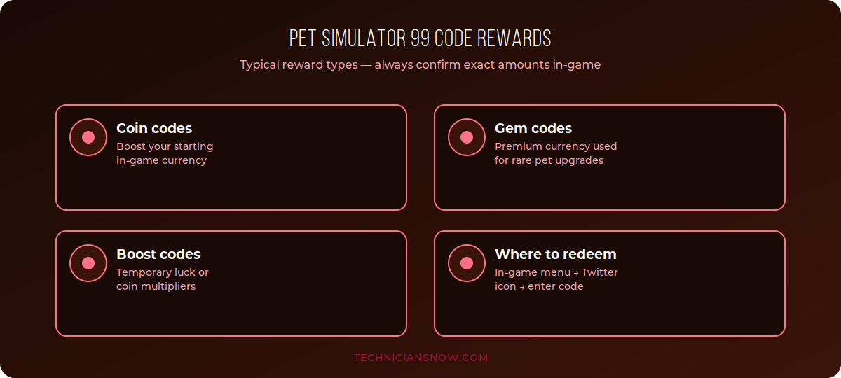 Roblox Pet Simulator 99 Codes (Updated Regularly) 1 petsim99