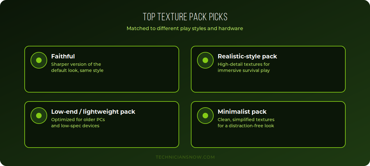 Best Minecraft Texture Packs for 2026 1 best minecraft texture packs