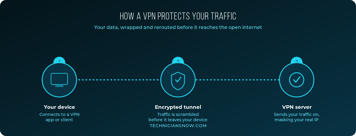 What Is a VPN and How Does It Work? 1 vpn-how-it-works