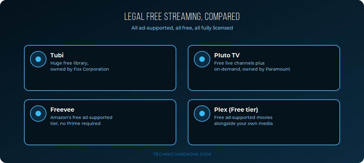 Best Legal Alternatives to Soap2Day for Free Movies 1 soap2day alternatives