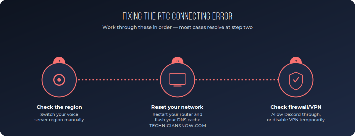 How to Fix Discord RTC Connecting Error 1 discord rtc connecting