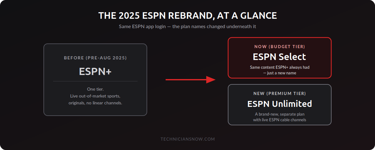How to Activate ESPN Plus on Smart TV 1 activate espn on smart tv