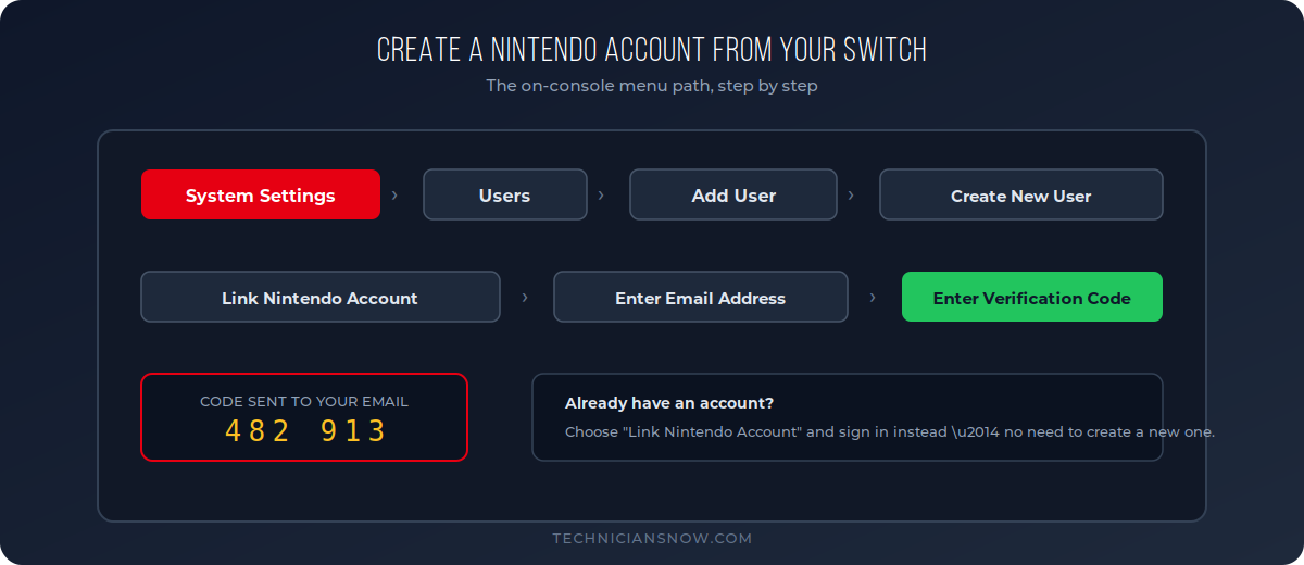 How to Create a Nintendo Account for Switch 1 nintendo account sign up