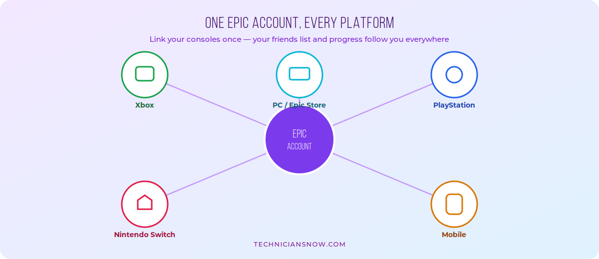 Create Epic Games Account: Step-by-Step Sign-Up Guide 1 epicgames