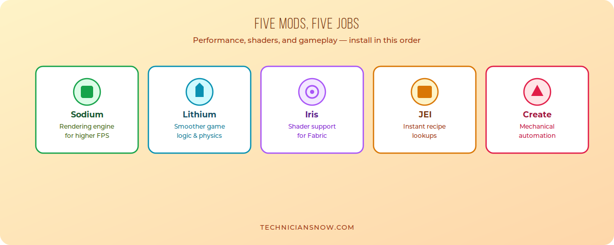 Best Minecraft Mods Every Player Should Try 1 best minecraft mods every player should try