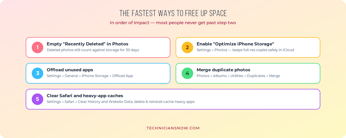 Free Up Storage on iPhone (No New Plan Needed) 1 29-iphonestorage-checklist
