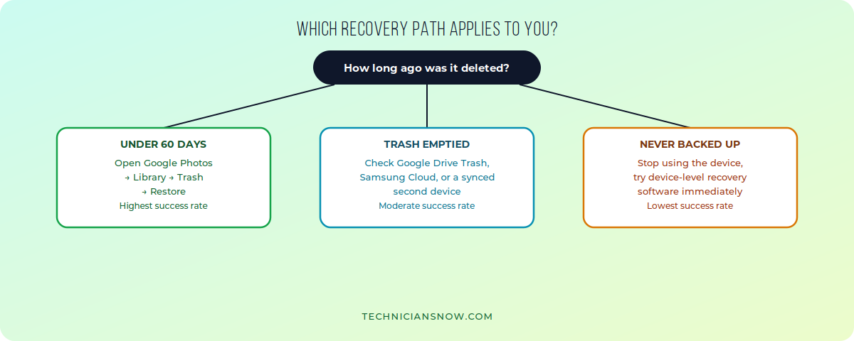 How to Recover Deleted Photos on Android (Step by Step) 1 google photos trash recovery